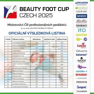 Známe vítězku 9. ročníku BEAUTY FOOT CUP CZECH 2025🏆 🥇 1. místo: Diana Suchánková 🥈 2. místo: Veronika Juřenová 🥉 3....